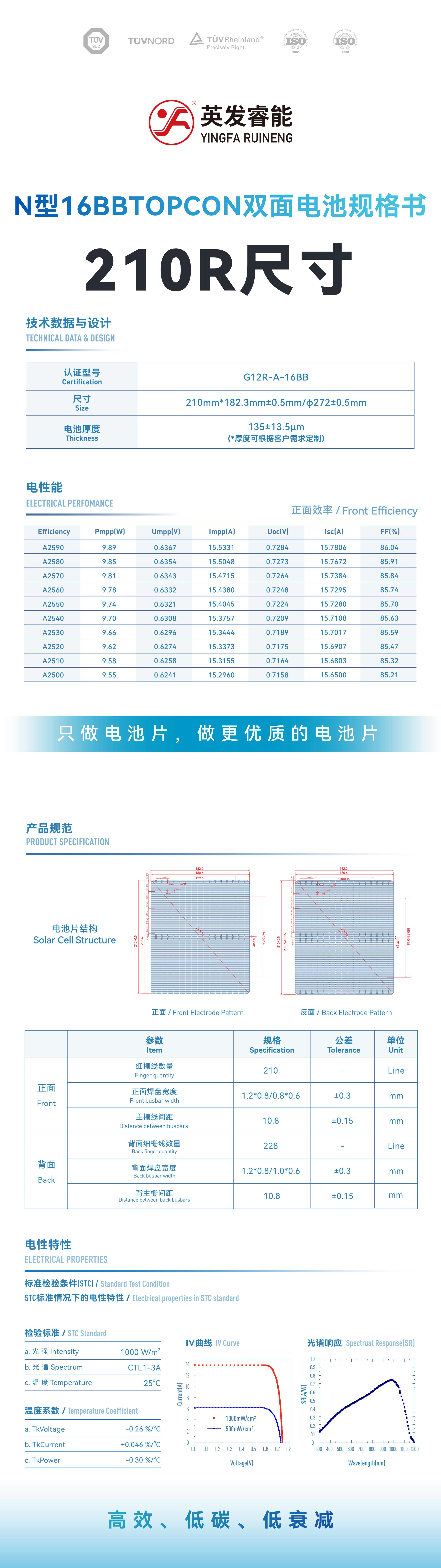 TOPCon-16BB-210+228+英发210R（182.3）产品规格书-隆基(272)_复制_00.jpg